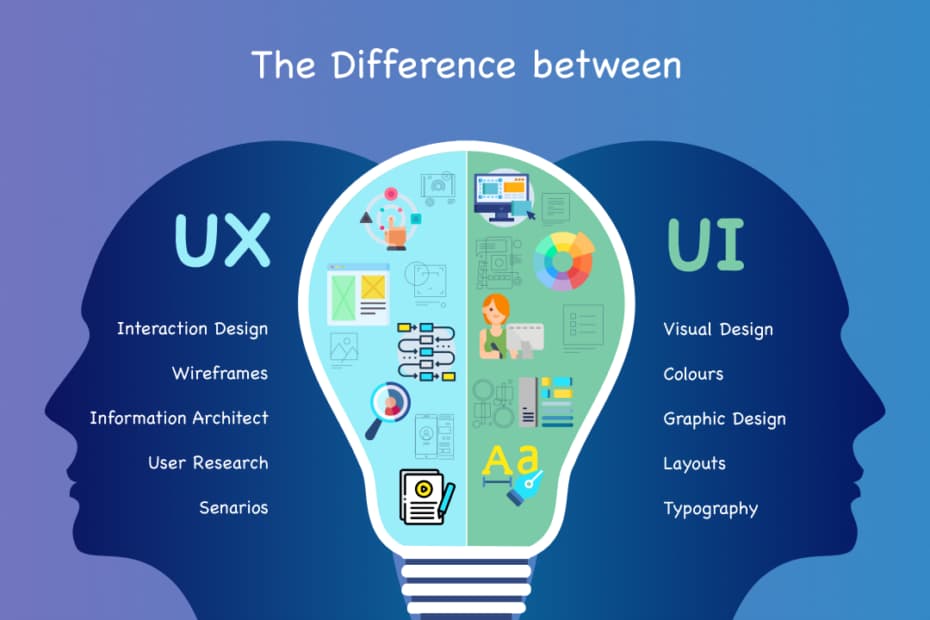 UI/UX Design Bootcamp